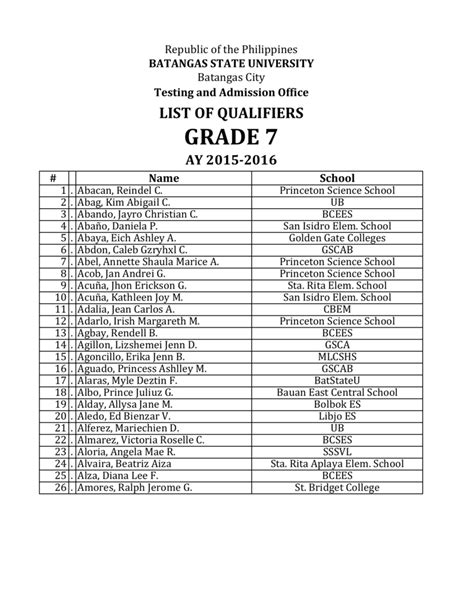 Grading System for Batangas State University .